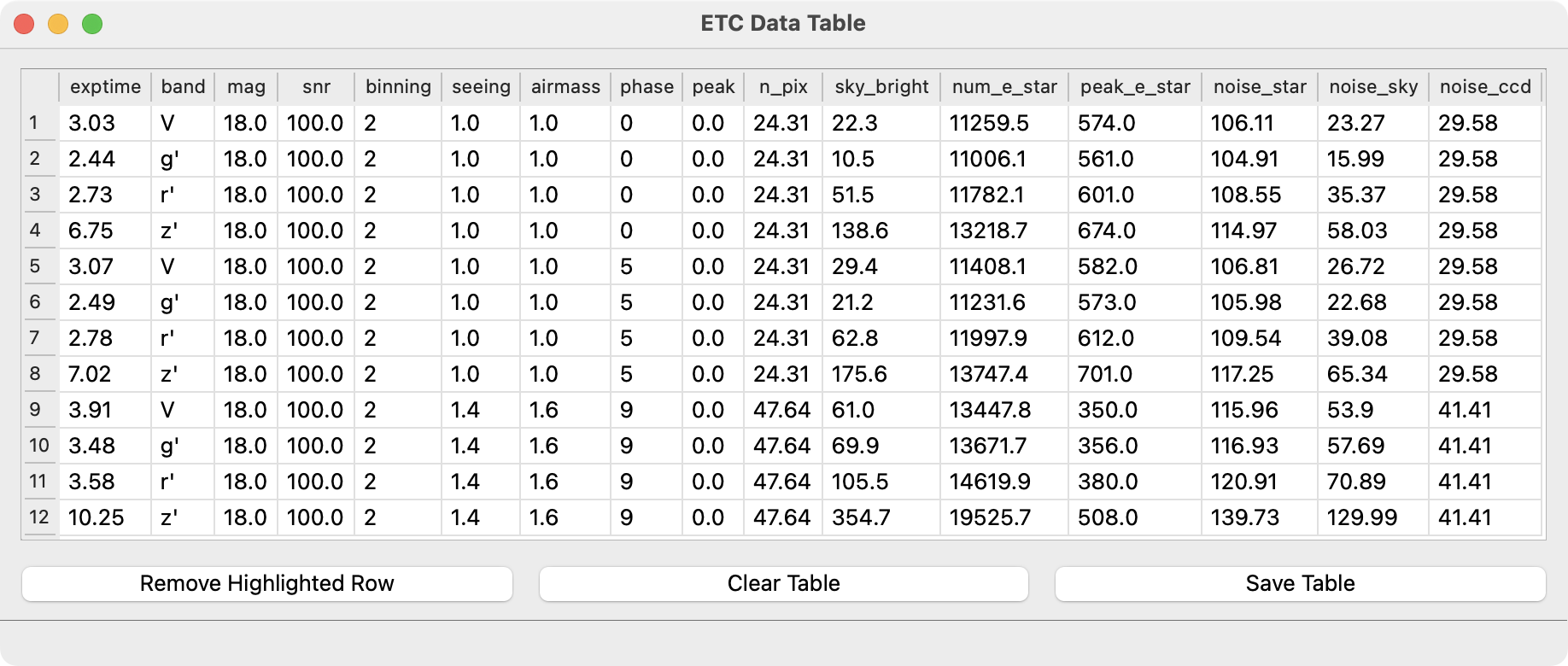 Data table from the ETC