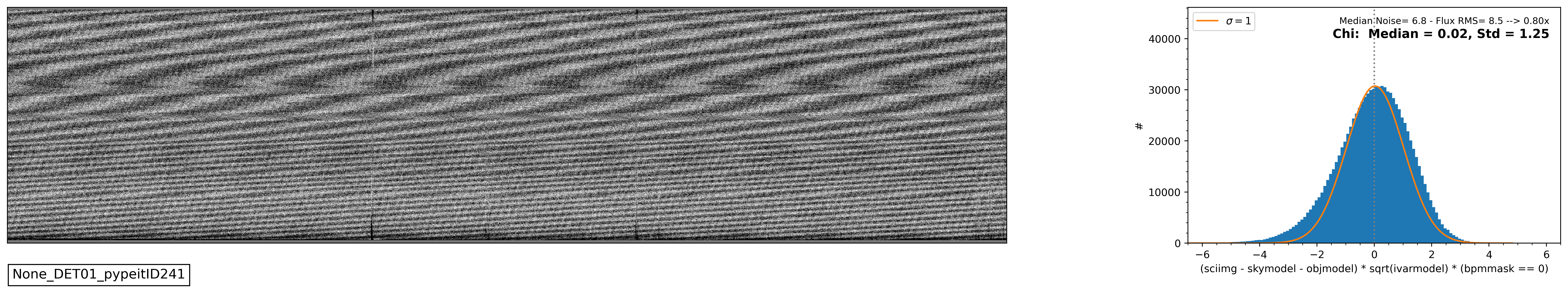 Pre-scrubbed noise analysis plot